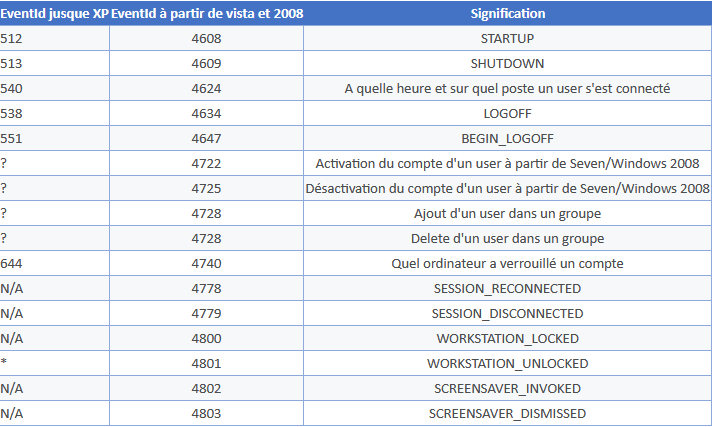 {{ :code_ad_connexion.png?nolink&400 |